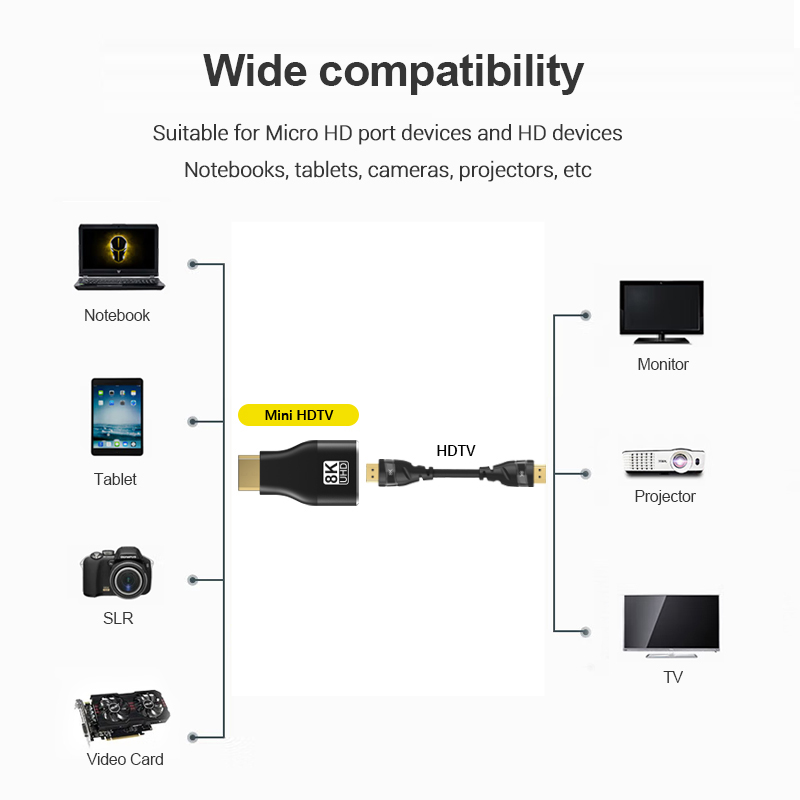 60Hz 4K Mini Micro HDMI-compat - Mdi Cable recension och pris