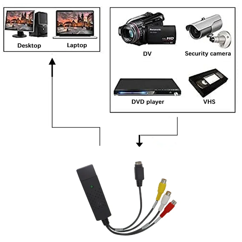 USB2.0 Audio Video Capture Car - Usb Sound Card recension och pris