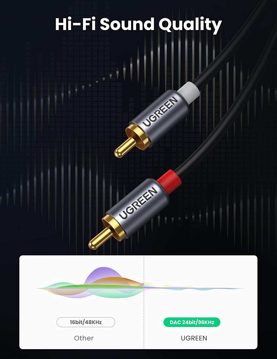 UGREEN USB C to RCA Audio Cabl - Audio Cable Rca recension och pris