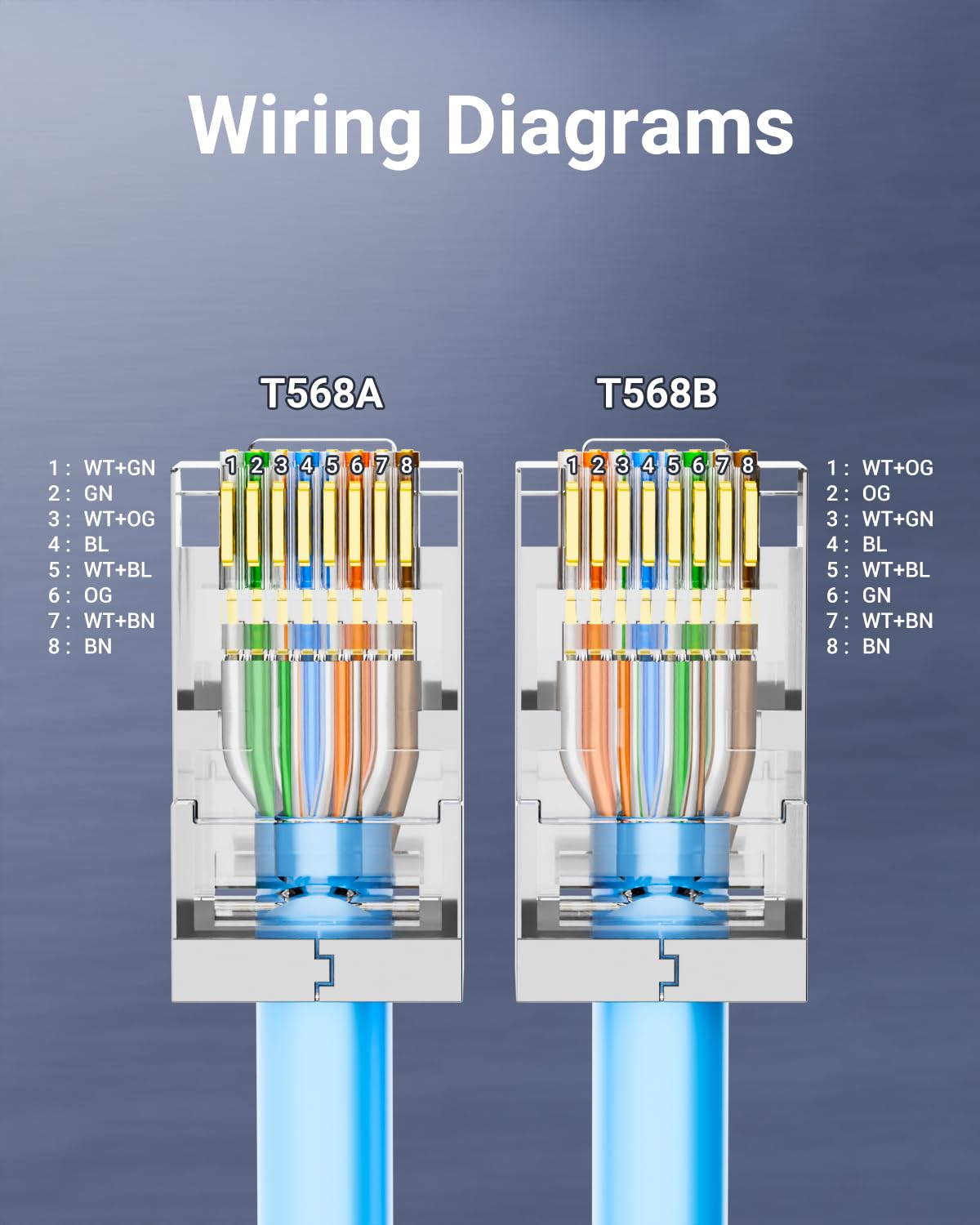 Cat 6 Shielded Pass Through RJ - Rj45 Jack recension och pris