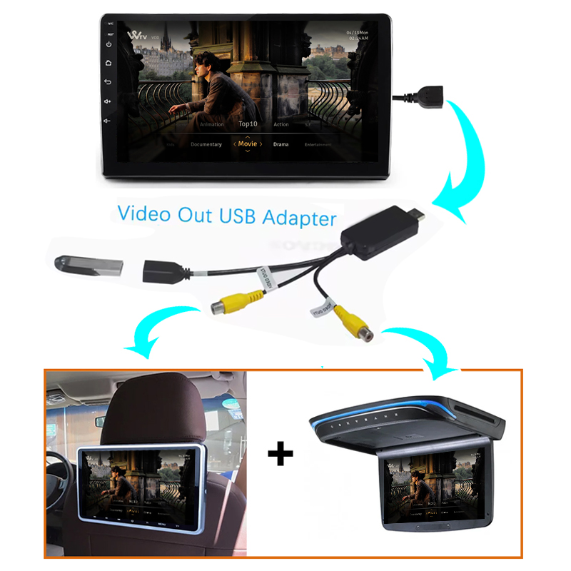 Kenvox Android Usb Video Outpu - Audio Cable Rca recension och pris