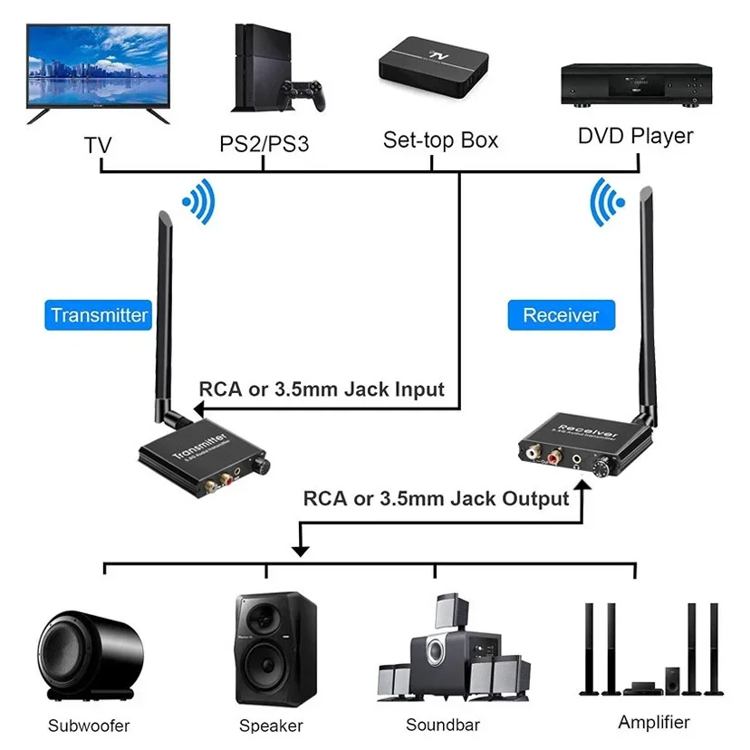 50m 2.4GHz Transmitter Receive - Speaker Driver recension och pris