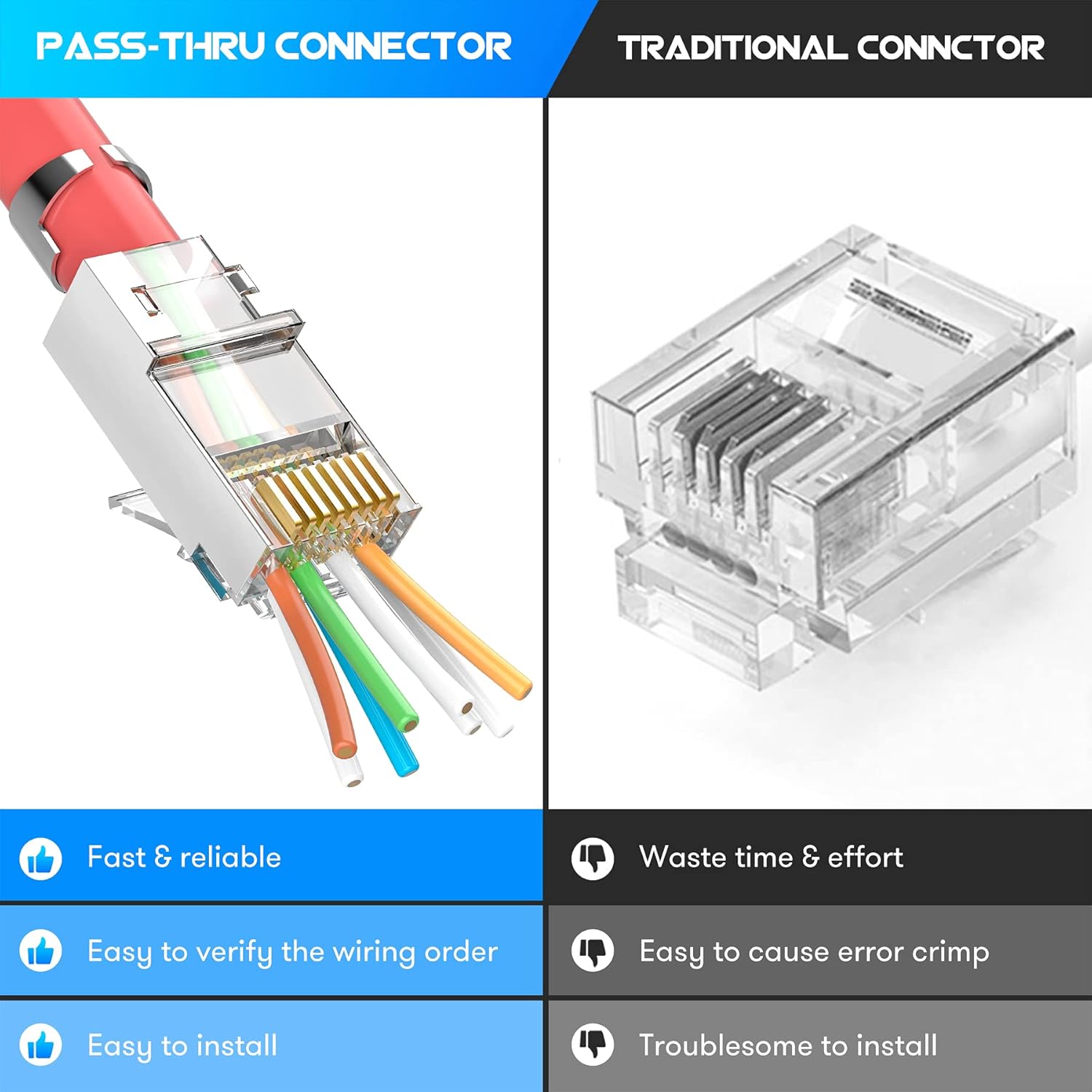 ZoeRax 50-Pack Shielded RJ45 C - Rj45 Jack recension och pris